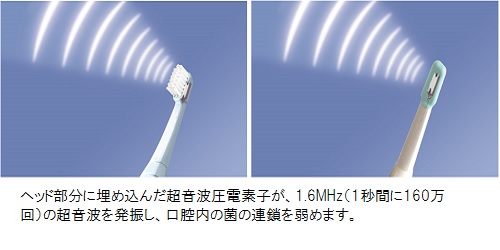 超音波歯ブラシとは 超音波歯ブラシとは